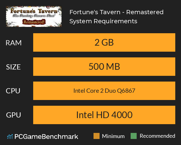 Fortune's Tavern - Remastered System Requirements PC Graph - Can I Run Fortune's Tavern - Remastered