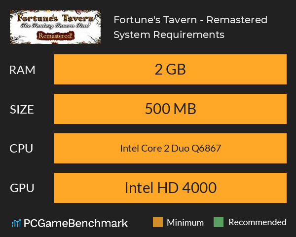 Fortune's Tavern - Remastered System Requirements PC Graph - Can I Run Fortune's Tavern - Remastered Fortune's Tavern - Remastered System Requirements PC Graph - Can I Run Fortune's Tavern - Remastered