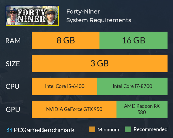 Forty-Niner System Requirements PC Graph - Can I Run Forty-Niner Forty-Niner System Requirements PC Graph - Can I Run Forty-Niner