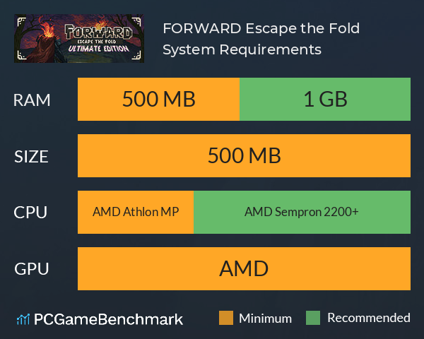 FORWARD: Escape the Fold System Requirements PC Graph - Can I Run FORWARD: Escape the Fold