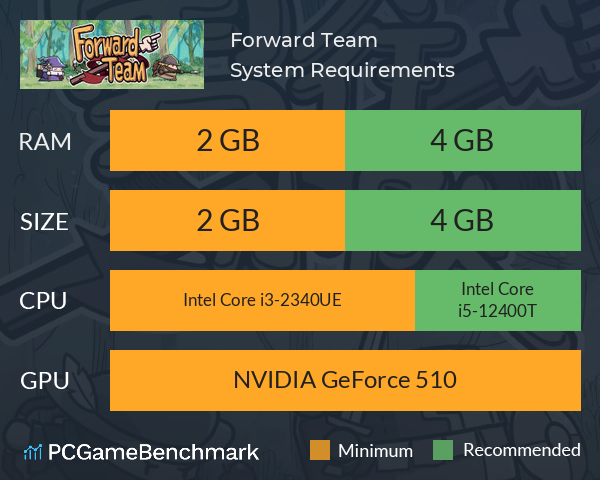 Forward Team System Requirements PC Graph - Can I Run Forward Team Forward Team System Requirements PC Graph - Can I Run Forward Team