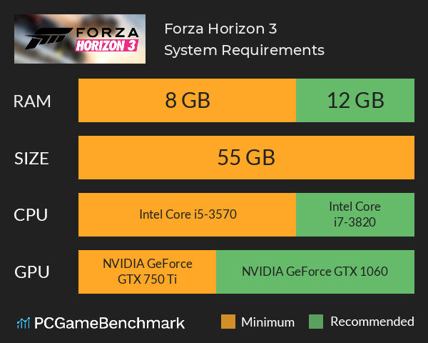 Forza Horizon 3 System Requirements PC Graph - Can I Run Forza Horizon 3