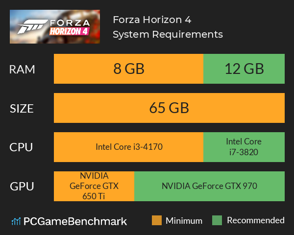 Forza Horizon 4 System Requirements - Can I Run It? - PCGameBenchmark