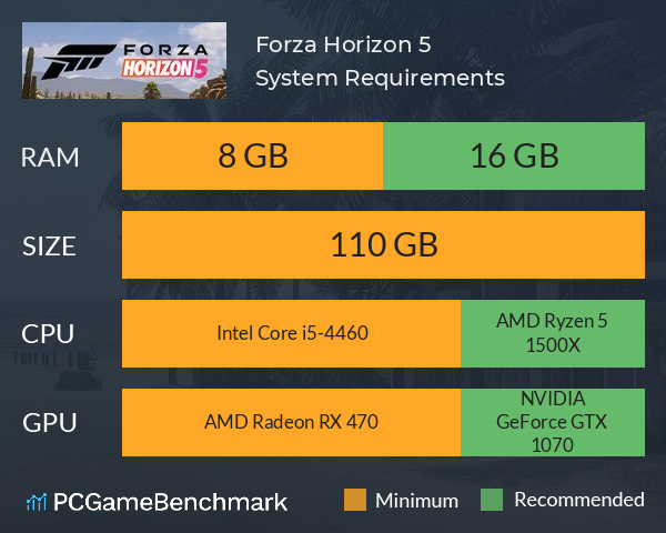 Forza Horizon 5 System Requirements PC Graph - Can I Run Forza Horizon 5