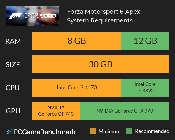 Forza Motorsport 6 Apex System Requirements PC Graph - Can I Run Forza Motorsport 6 Apex