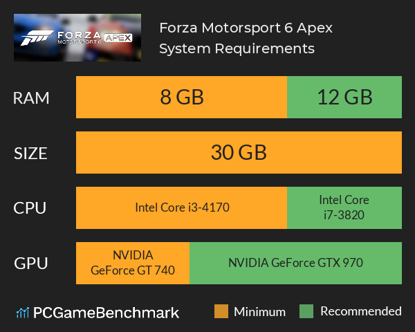 Conhece os requisitos para jogares Forza Motorsport 6 Apex