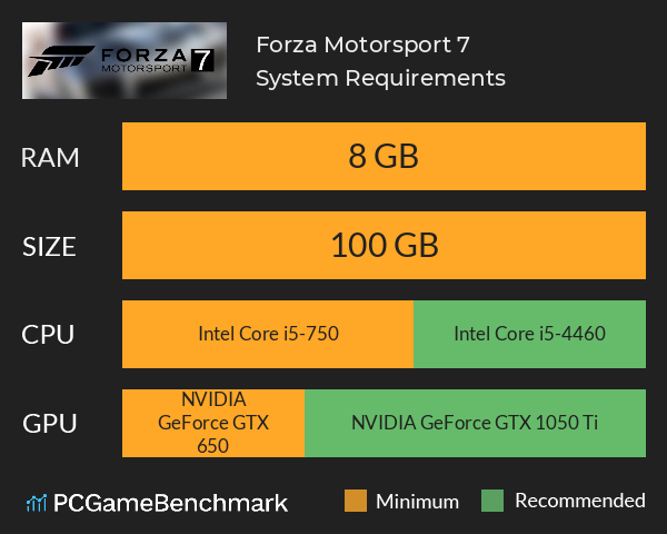 Forza Motorsport 7 System Requirements PC Graph - Can I Run Forza Motorsport 7