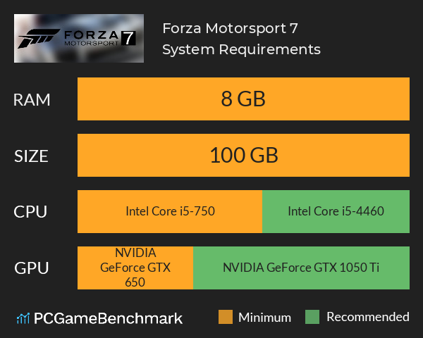 Revelados os requisitos da versão PC de Forza Motorsport 7