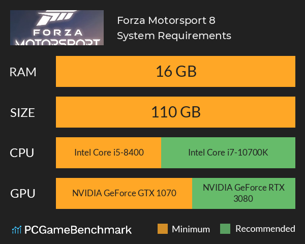 Forza Motorsport 8 System Requirements - Can I Run It? - PCGameBenchmark