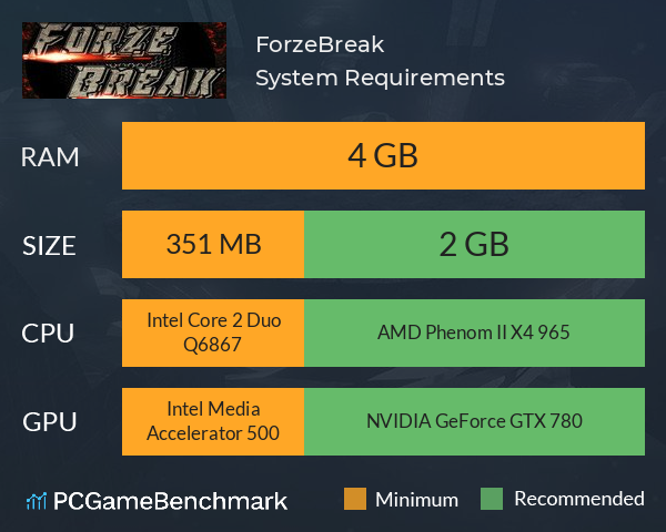 ForzeBreak System Requirements PC Graph - Can I Run ForzeBreak ForzeBreak System Requirements PC Graph - Can I Run ForzeBreak
