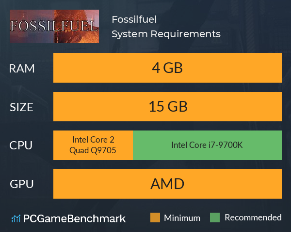 Fossilfuel System Requirements PC Graph - Can I Run Fossilfuel