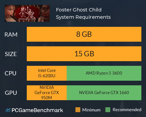 Foster: Ghost Child | 养小鬼 System Requirements PC Graph - Can I Run Foster: Ghost Child | 养小鬼 Foster: Ghost Child | 养小鬼 System Requirements PC Graph - Can I Run Foster: Ghost Child | 养小鬼