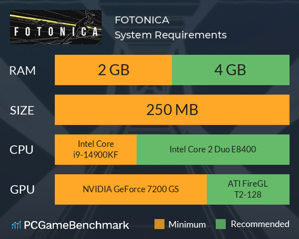 FOTONICA System Requirements PC Graph - Can I Run FOTONICA