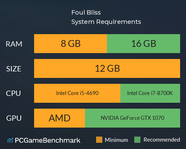 Foul Bliss System Requirements PC Graph - Can I Run Foul Bliss Foul Bliss System Requirements PC Graph - Can I Run Foul Bliss