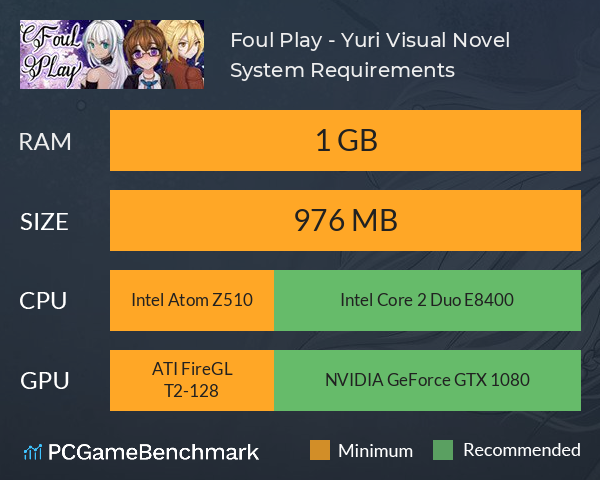 Foul Play - Yuri Visual Novel System Requirements PC Graph - Can I Run Foul Play - Yuri Visual Novel