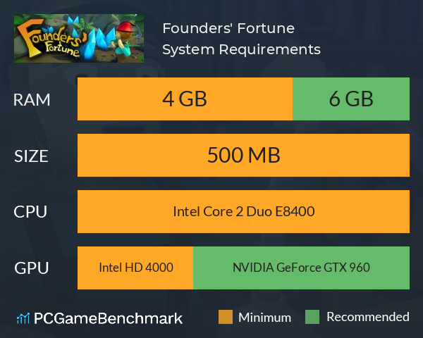 Founders' Fortune System Requirements PC Graph - Can I Run Founders' Fortune Founders' Fortune System Requirements PC Graph - Can I Run Founders' Fortune
