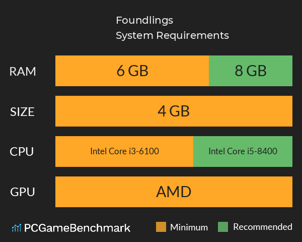 Foundlings System Requirements PC Graph - Can I Run Foundlings Foundlings System Requirements PC Graph - Can I Run Foundlings