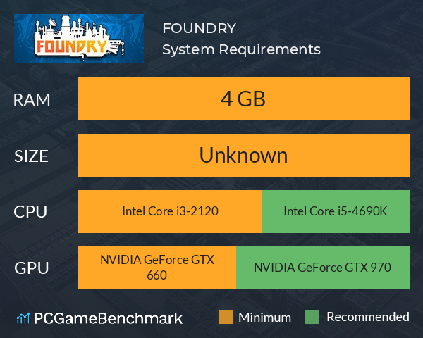 FOUNDRY System Requirements PC Graph - Can I Run FOUNDRY