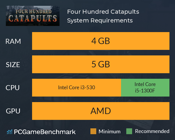 Four Hundred Catapults System Requirements PC Graph - Can I Run Four Hundred Catapults Four Hundred Catapults System Requirements PC Graph - Can I Run Four Hundred Catapults
