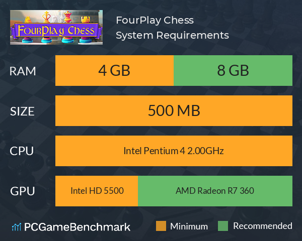 FourPlay Chess System Requirements PC Graph - Can I Run FourPlay Chess FourPlay Chess System Requirements PC Graph - Can I Run FourPlay Chess