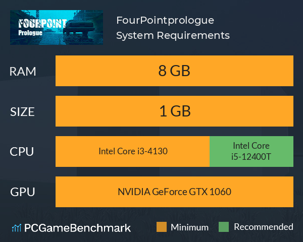 FourPoint:prologue System Requirements PC Graph - Can I Run FourPoint:prologue FourPoint:prologue System Requirements PC Graph - Can I Run FourPoint:prologue