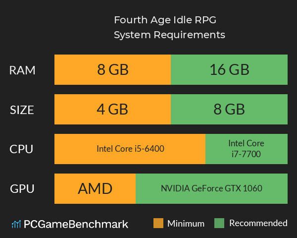 Fourth Age: Idle RPG System Requirements PC Graph - Can I Run Fourth Age: Idle RPG Fourth Age: Idle RPG System Requirements PC Graph - Can I Run Fourth Age: Idle RPG