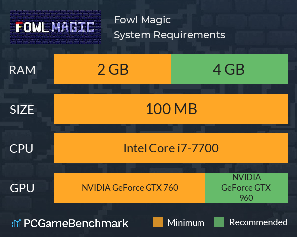 Fowl Magic System Requirements PC Graph - Can I Run Fowl Magic