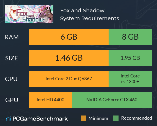 Fox and Shadow System Requirements PC Graph - Can I Run Fox and Shadow Fox and Shadow System Requirements PC Graph - Can I Run Fox and Shadow