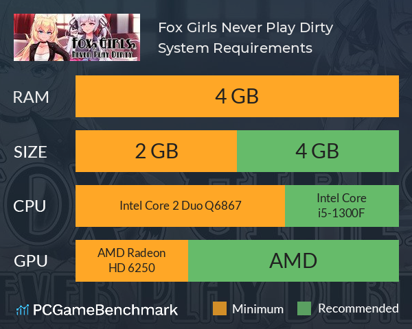 Fox Girls Never Play Dirty System Requirements PC Graph - Can I Run Fox Girls Never Play Dirty Fox Girls Never Play Dirty System Requirements PC Graph - Can I Run Fox Girls Never Play Dirty