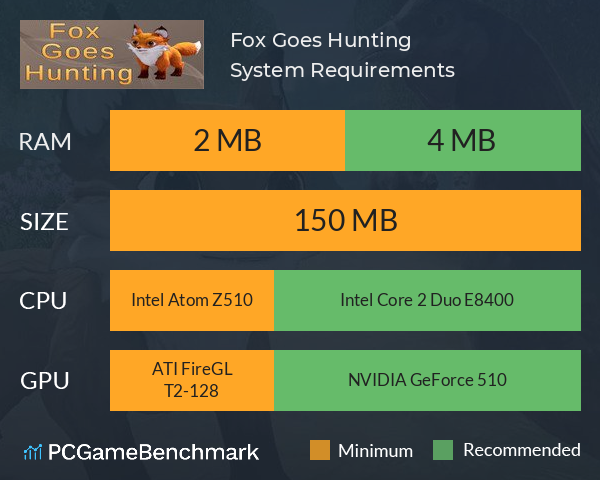Fox Goes Hunting ™ System Requirements PC Graph - Can I Run Fox Goes Hunting ™