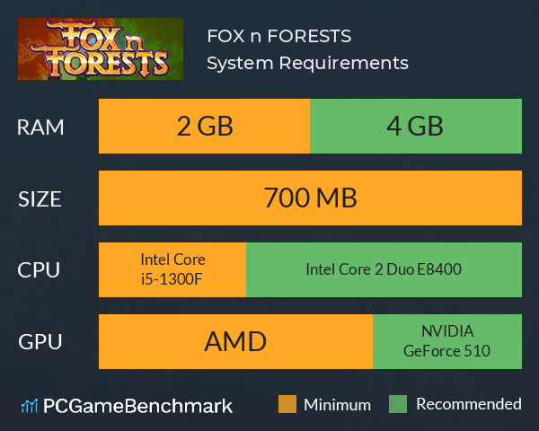 FOX n FORESTS System Requirements PC Graph - Can I Run FOX n FORESTS FOX n FORESTS System Requirements PC Graph - Can I Run FOX n FORESTS