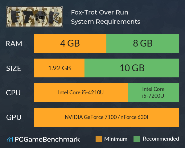 Fox-Trot Over Run System Requirements PC Graph - Can I Run Fox-Trot Over Run Fox-Trot Over Run System Requirements PC Graph - Can I Run Fox-Trot Over Run