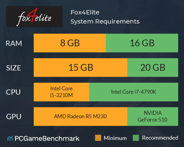 Fox4Elite System Requirements PC Graph - Can I Run Fox4Elite Fox4Elite System Requirements PC Graph - Can I Run Fox4Elite