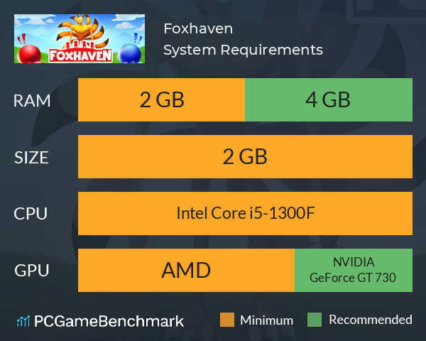 Foxhaven System Requirements PC Graph - Can I Run Foxhaven Foxhaven System Requirements PC Graph - Can I Run Foxhaven