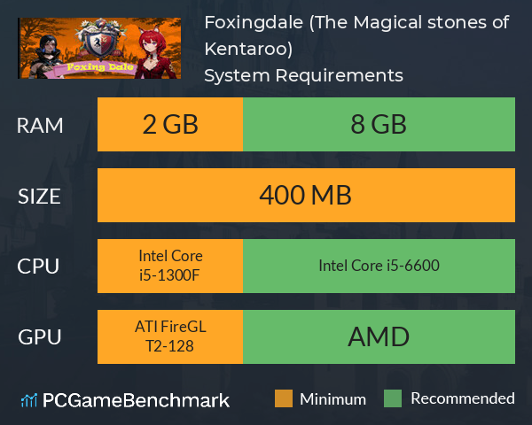 Foxingdale (The Magical stones of Kentaroo) System Requirements PC Graph - Can I Run Foxingdale (The Magical stones of Kentaroo) Foxingdale (The Magical stones of Kentaroo) System Requirements PC Graph - Can I Run Foxingdale (The Magical stones of Kentaroo)