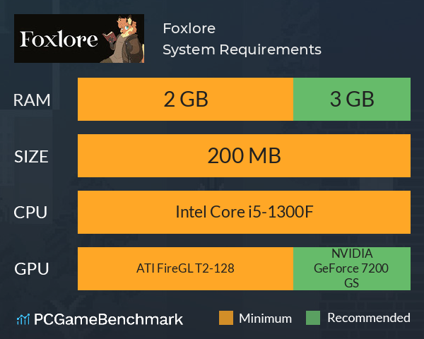 Foxlore System Requirements PC Graph - Can I Run Foxlore Foxlore System Requirements PC Graph - Can I Run Foxlore