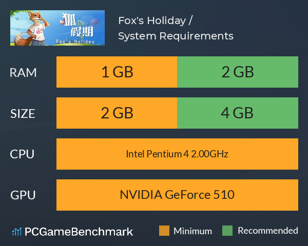 Fox's Holiday / 狐の假期 System Requirements PC Graph - Can I Run Fox's Holiday / 狐の假期