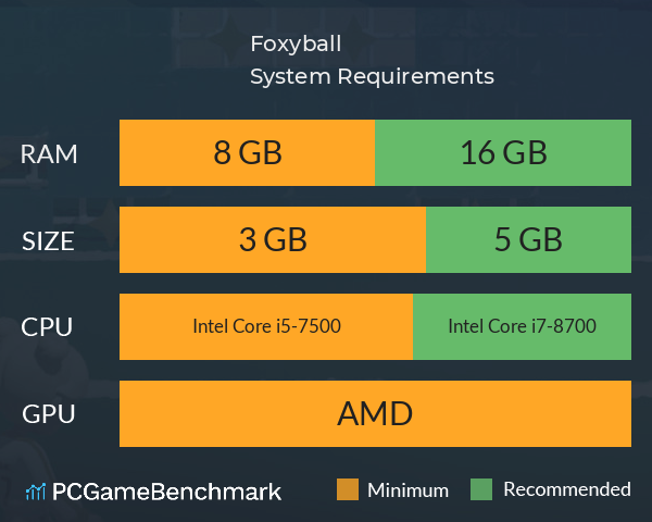 Foxyball System Requirements PC Graph - Can I Run Foxyball Foxyball System Requirements PC Graph - Can I Run Foxyball