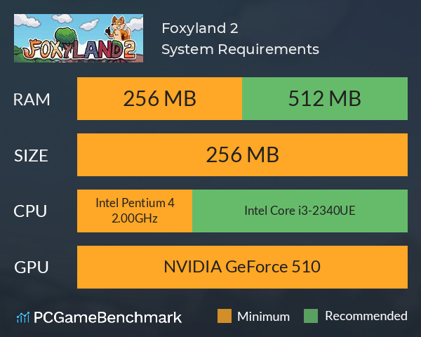 Foxyland 2 System Requirements PC Graph - Can I Run Foxyland 2