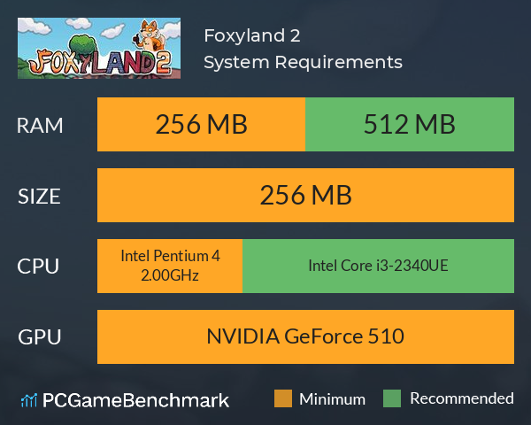Foxyland 2 System Requirements PC Graph - Can I Run Foxyland 2 Foxyland 2 System Requirements PC Graph - Can I Run Foxyland 2