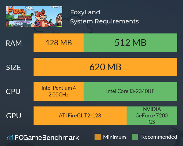 FoxyLand System Requirements PC Graph - Can I Run FoxyLand