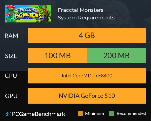 Fracctal Monsters System Requirements PC Graph - Can I Run Fracctal Monsters Fracctal Monsters System Requirements PC Graph - Can I Run Fracctal Monsters