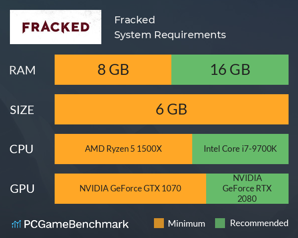 Fracked System Requirements PC Graph - Can I Run Fracked