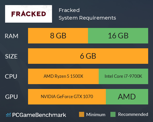 Fracked System Requirements PC Graph - Can I Run Fracked