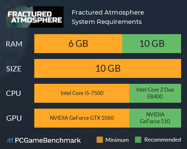 Fractured Atmosphere System Requirements PC Graph - Can I Run Fractured Atmosphere