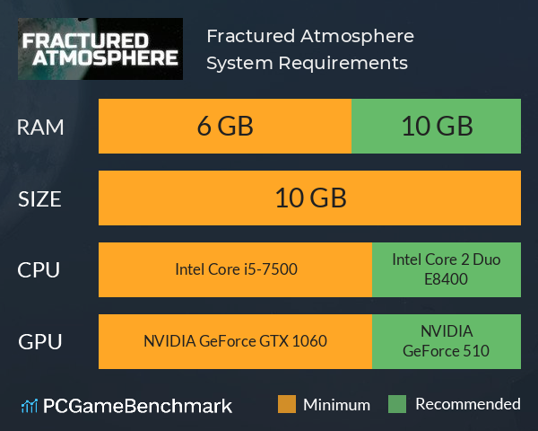 Fractured Atmosphere System Requirements PC Graph - Can I Run Fractured Atmosphere Fractured Atmosphere System Requirements PC Graph - Can I Run Fractured Atmosphere