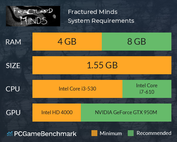 Fractured Minds System Requirements PC Graph - Can I Run Fractured Minds