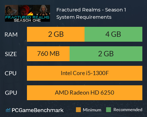 Fractured Realms - Season 1 System Requirements PC Graph - Can I Run Fractured Realms - Season 1 Fractured Realms - Season 1 System Requirements PC Graph - Can I Run Fractured Realms - Season 1