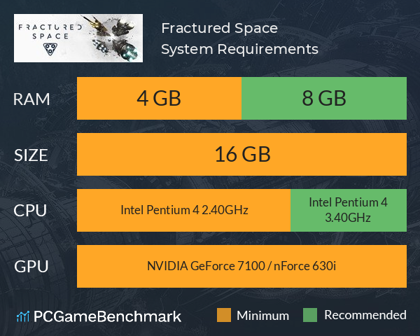 Fractured Space Steam Charts