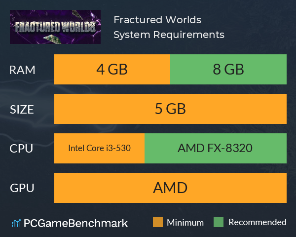 Fractured Worlds System Requirements PC Graph - Can I Run Fractured Worlds